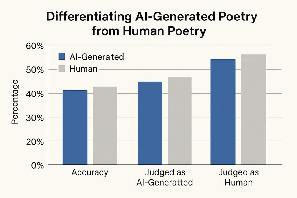 20250528 2003 La poesia generada por la IA - automatización con inteligencia artificial